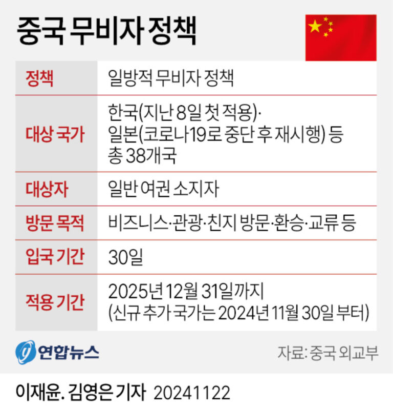 중국 무비자 정책